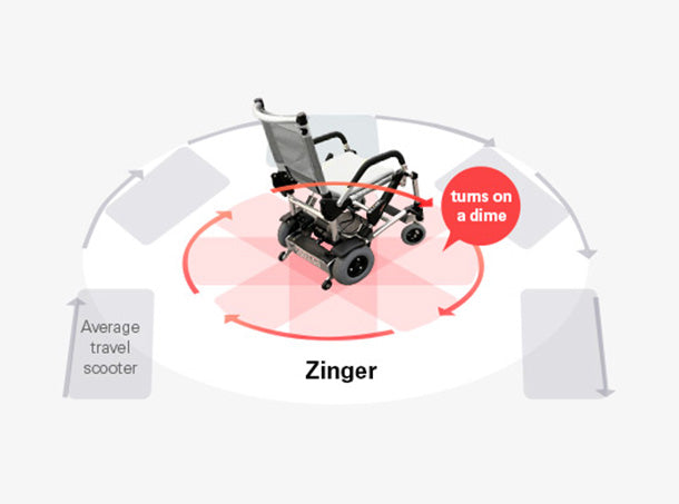 Folding Power Chair Two-Handed Control Journey Zinger