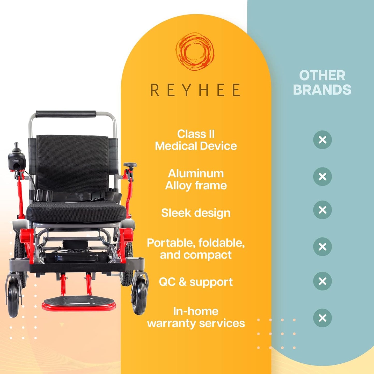 Foldable Electric Wheelchair Roamer Reyhee