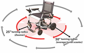 Folding Electric wheelchair JOURNEY ZOOMER